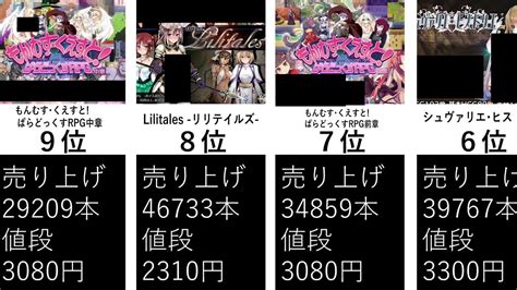 同人 ゲーム ランキング|【DL同人】DLsite.comで売れてる同人ゲームランキングTOP10.